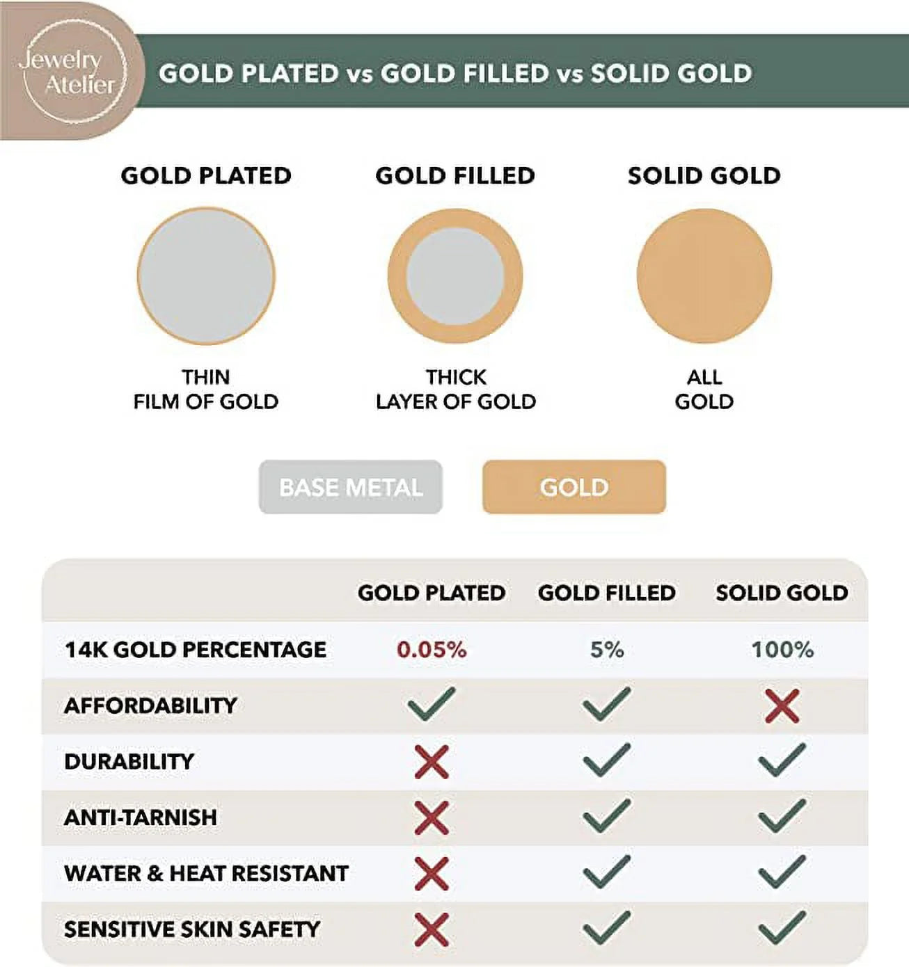 14K Solid Yellow Gold Filled Paper Clip Link Chain Necklace Collection for Men and Women in Various Sizes (2.0mm, 2.5mm)